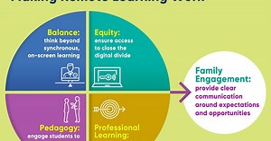 5 Keys for Successful Remote Learning