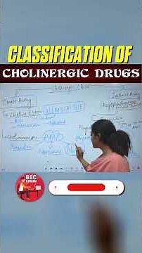 Pharmacology: Classification of Cholinergic Drugs Explained Clearly #dpharma #pharmacylearning