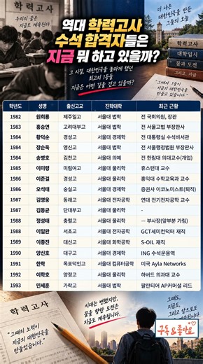 역대 학력고사 수석 합격자들은 지금 뭐 하고 있을까?