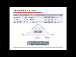 OM Calculation: Project Management Network Analysis Probabilistic Time