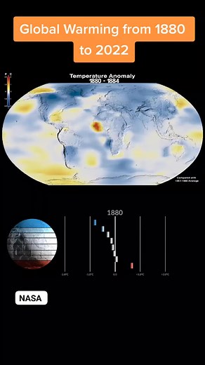 GLOBAL WARMING FROM 1880 TO 2022 Earth's average surface temperature in 2022 tied with 2015 as the fifth warmest on record, according to an analysis by NASA. Continuing the planet's long-term warming trend, global temperatures in 2022 were 0.89 degrees Celsius above the average for NASA's baseline period (1951–1980), scientists from NASA's Goddard Institute for Space Studies (GISS) in New York reported. Global warming isn't uniform around the planet. The second visualization shows global tempera