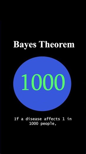 The Medical Test Paradox (Bayes' Theorem)