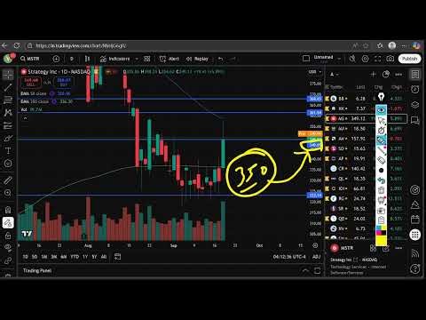 MSTR Stock: (MicroStrategy stock) MSTR STOCK PREDICTION MSTR STOCK Analysis MSTR Price MSTR stock