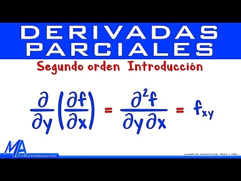 Higher-Order Partial Derivatives | Introduction