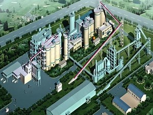 [Hot Item] Advanced Energy-Efficient Cement Plant Machinery for Sustainable Production