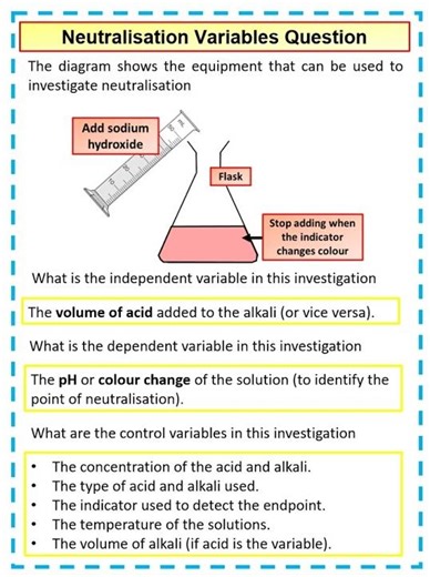 Level 1 GCSE Chemistry Neutralisation Investigation Variables question