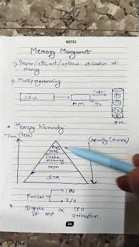 L57- Memory Management