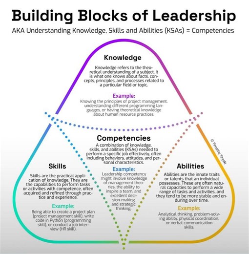 #leadership #leadershipskills #leadershipdevelopment #LeadershipJourney | HR & IR Academy