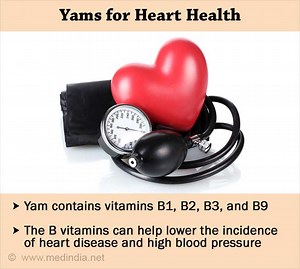 Health Benefits of Yams - Fun Facts, Recipes