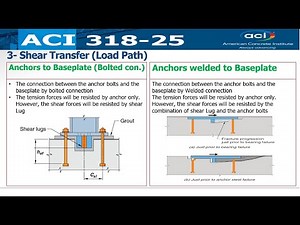 Lect 2: ACI 318M-25 Shear Transfer | Anchors, Shear Lugs & Load Path