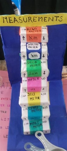 Maths Project-Measurements