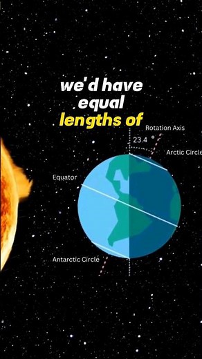 What is the Polar Day / Polar Night?