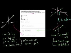 Number of Solutions to a System of Equations: Graphs