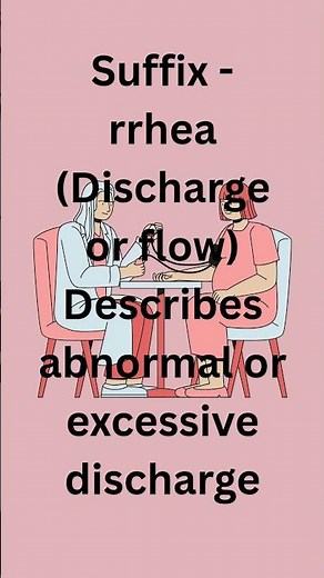 Medical Terminology: Disease-Related Suffixes in OBGYN -6 #nursing #medical #suffixes