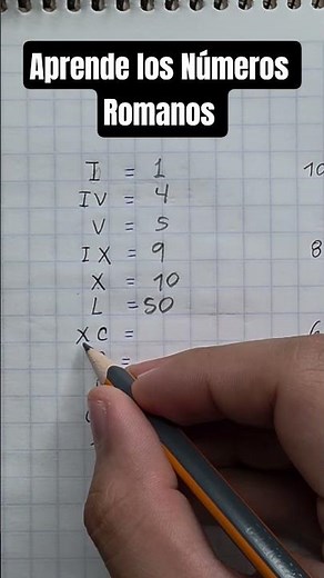 Aprende los Números Romanos