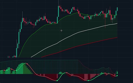 经过1000次回测，胜率高达80% 的EMA 交易策略