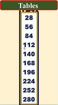 28 Times Table with American assent | #Softech_computer_academy_Hassan