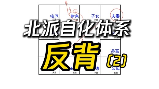 北派紫微斗数自化体系之反背（2）