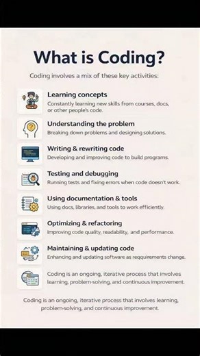 What is Coding ? 🤔🧑‍💻