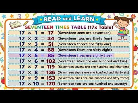 Ch - 20. Seventeen Times Table