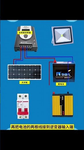 Solar Installation Made Easy: Proper Wiring Methods #solar #solarsystem #inverter