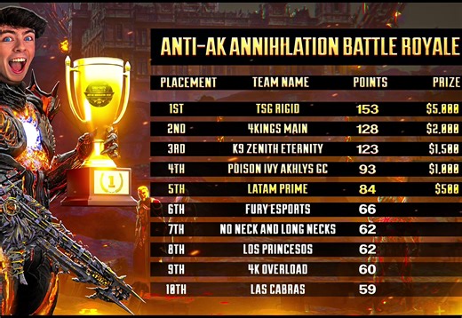Top 8 iferg tournament, agradecido con todos por el apoyo🖤y a los chicos @Roselty🎈🥇 @Jacaréfps @ByeX⛄️ #cod #codmobile #callofduty #codm #clips