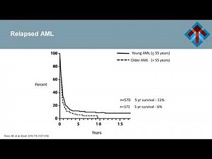Acute Myeloid Leukemia: Incorporating Novel Treatment Approaches into Clinical Pathways