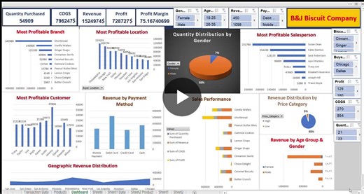 #dataanalysis #excel #salesanalytics #datavisualization #businessintelligence #analytics #dashboard #kpis #powerquery | Saad Ahmed Ali