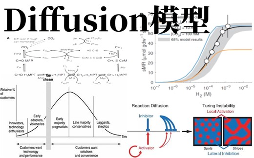 人生苦短，博导半天就教会了我【Diffusion模型】！国内顶尖学府北大强推的Diffusion模型源码解读+时间序列airma模型—pandas/机器