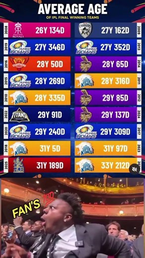 IPL match rcb vs CSK 🫥🫥??