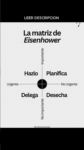 Matriz de Eisenhower TE CAMBIARA LA VIDA