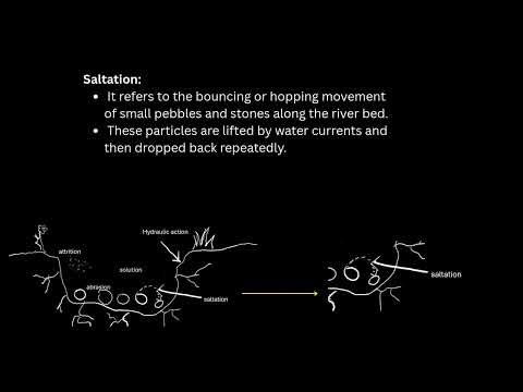 Fluvial erosional process ( GEOMORPHOLOGY)