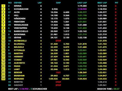 F1 1994 R01 Brazil: Schumacher's Opening Strike & Senna's Heartbreak | Live Timing