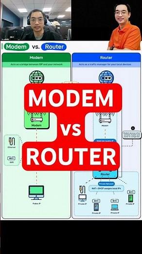 Modem vs Router???