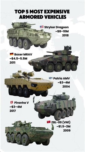 Top 5 Most Expensive APCs in the World | Armored Vehicles Cost Comparison