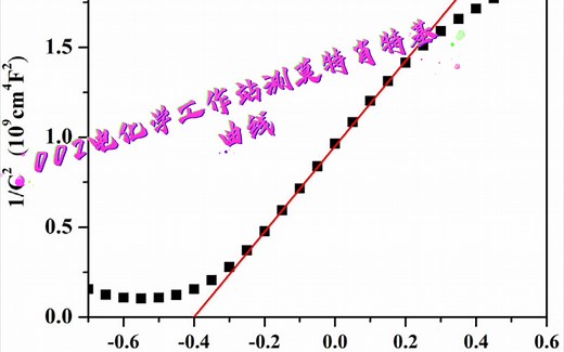 电化学工作站测莫特肖特基曲线，ms