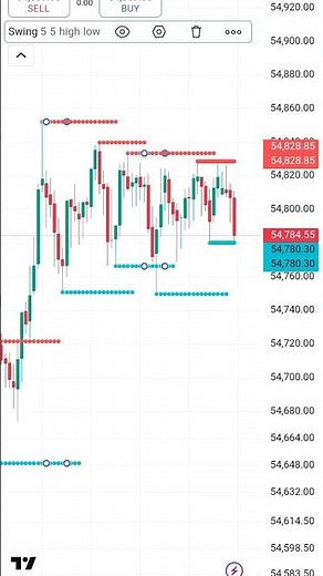 Options Swing Trading: The COMPLETE Guide for Beginners