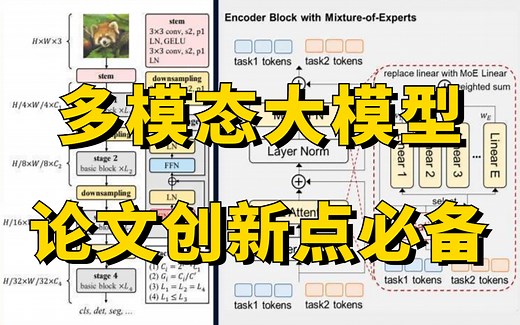 吹爆！2023最火研究方向—多模态与大模型原理解析+模型微调教程，北大博士手把手带你玩转多模态与大模型，论文创新点必备！（人工智能/对比学习）