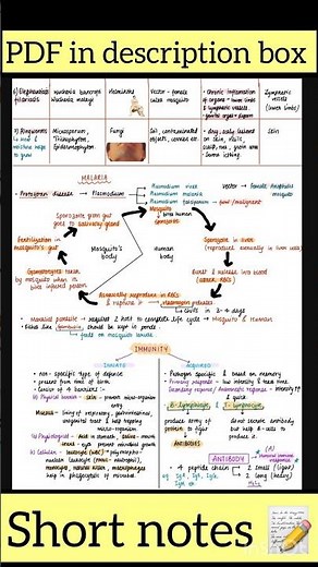 Class 12 Human health and diseases Short notes/ NEET/Chapter 7 Revision/NCERT Biology #studynotes