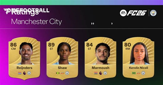 The EA SPORTS FC 26 ratings have officially been revealed!