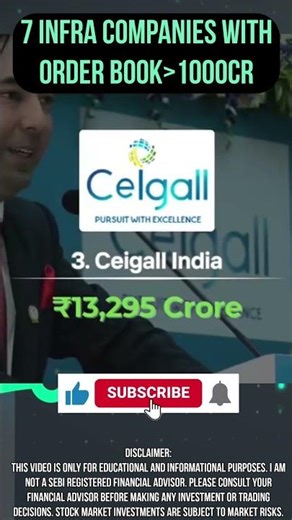 #stockmarketindia #stockmarket #stockanalysis #stockmarketlive #ytshorts