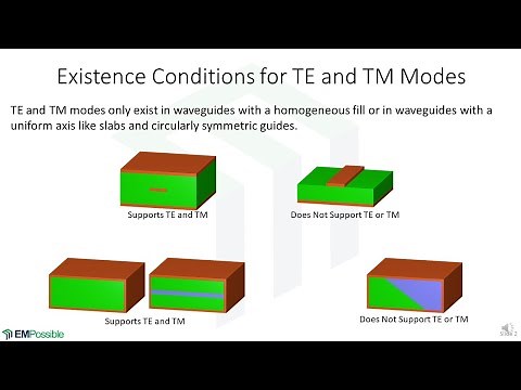 Lecture -- TE and TM Analysis Setup for Waveguides