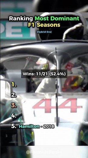 Ranking Most Dominant F1 Seasons! 👀 🏆