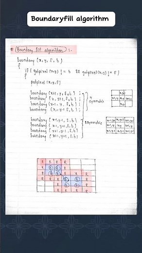 What is boundary fill algorithm ? #computergraphics #computerscience #mumbaiuniversity