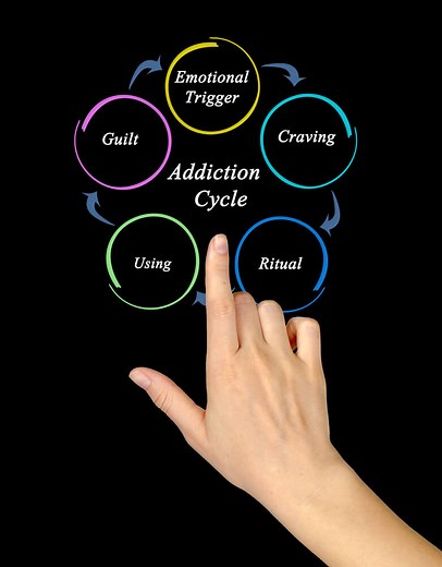 The Vicious Cycle of Addiction | Breathe LHC