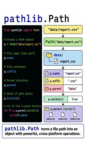 🚨Stop Treating Python's File Paths Like Strings! 🐍