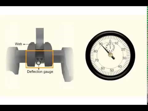 Crankshaft Deflection