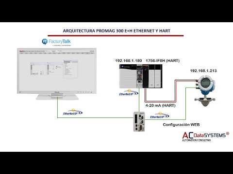 Integración Flujometro Promag 300 E+H HART