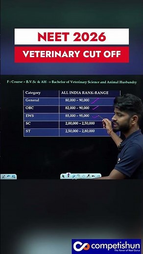 Veterinary (BVSc) Cutoff 2026 | Expected Category Wise Rank (GEN/OBC/EWS/SC/ST)