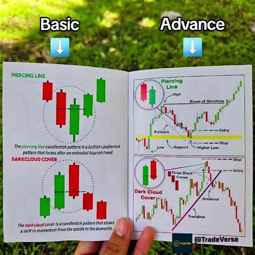 Basic vs Advanced Candlestick Patterns Explained 🔥 | Piercing Line & Dark Cloud Cover #shorts